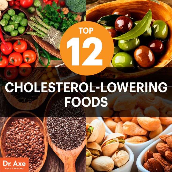 Top 14 Foods that Lower Cholesterol Naturally