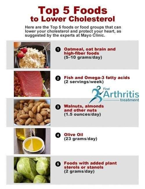 Top 5 Foods To Lower Cholesterol #lowercholesteroldiet # ...