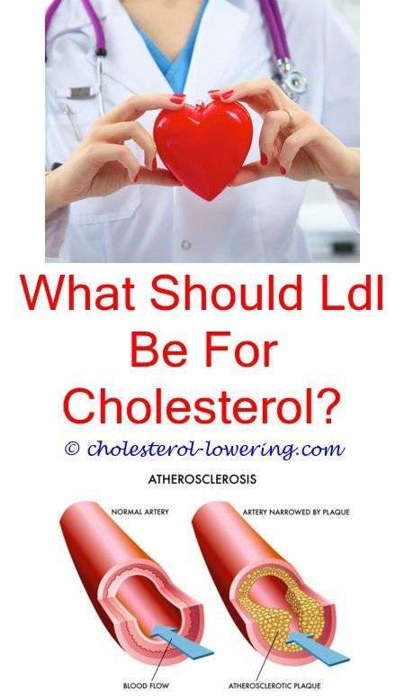 #vldlcholesterol can the body make cholesterol?