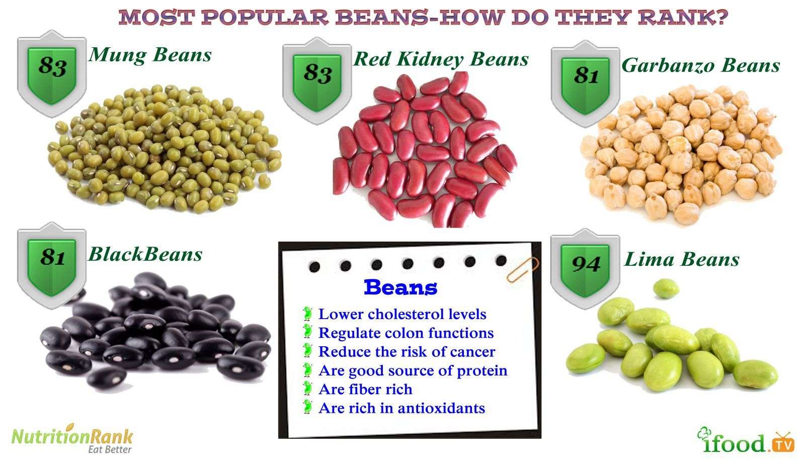 What Beans Are Good To Lower Cholesterol