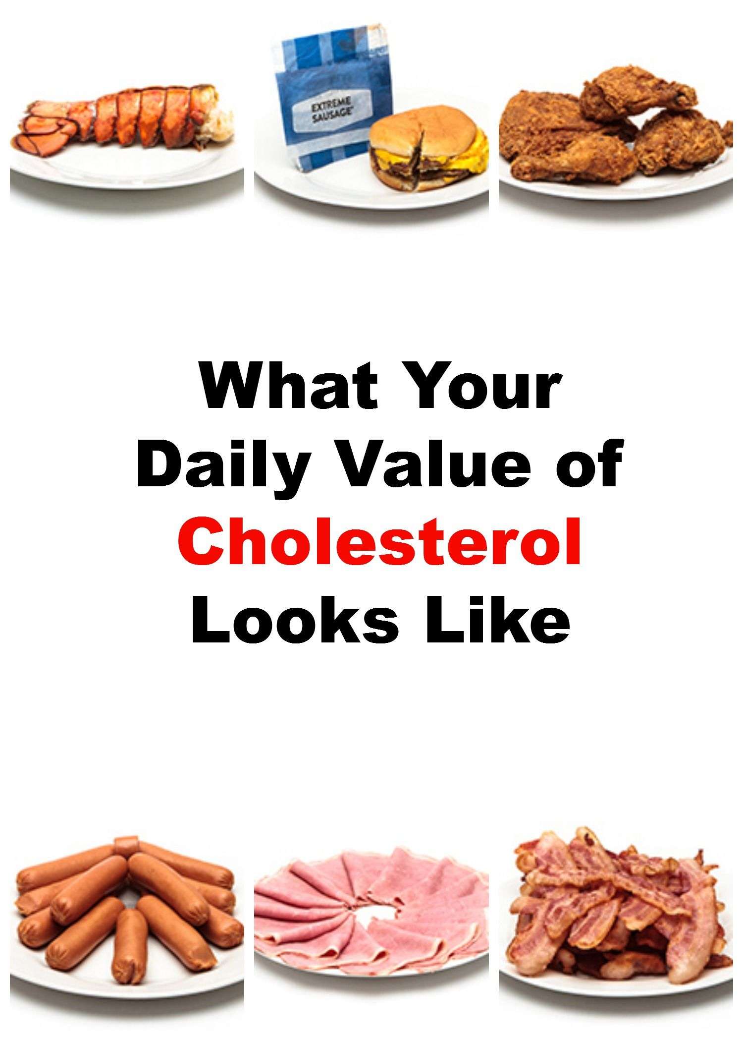 What Does 100% of Your Daily Value of Cholesterol Look Like?