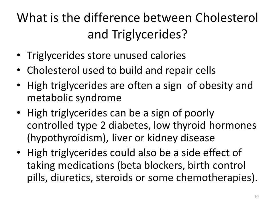 What is the difference between cholesterol and ...