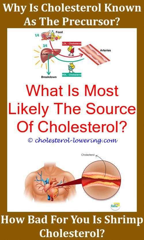 Whatischolesterol How To Find Cholesterol Level ...