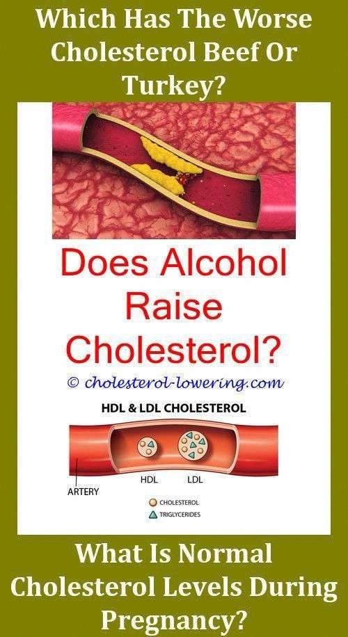 Whatischolesterol How To Increase Serum Cholesterol Levels ...